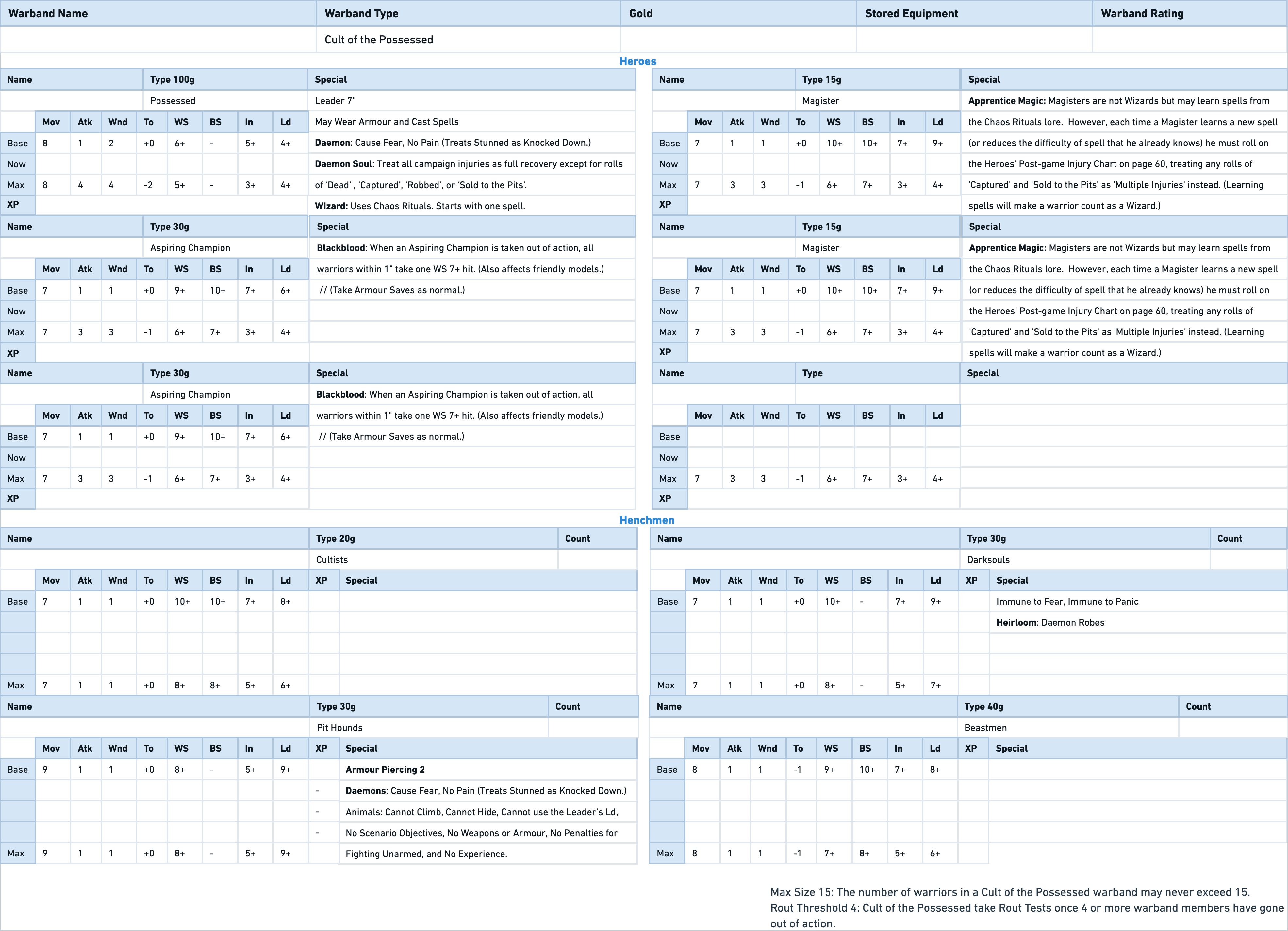 Cult of the Possessed
